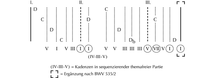 Abbildung