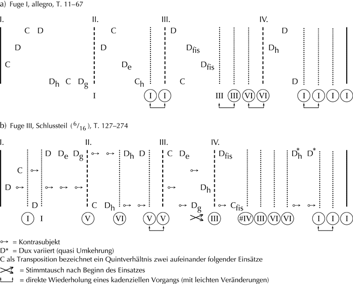 Abbildung