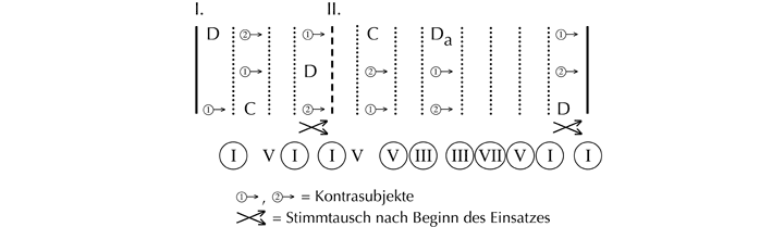 Abbildung