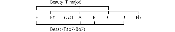 Abbildung