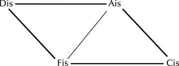 Abbildung