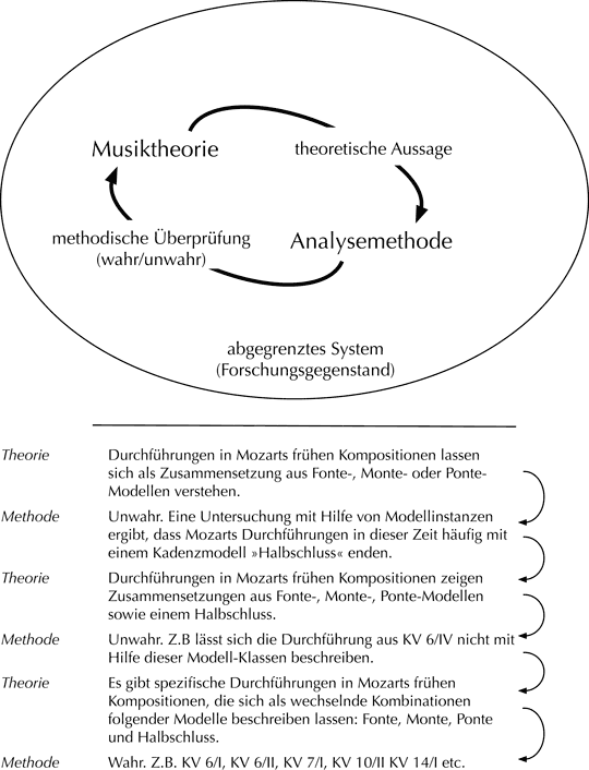 ZGMTH - Was ist ein musikalisches Modell?