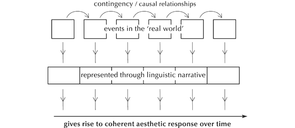 Abbildung