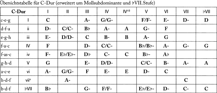 Abbildung