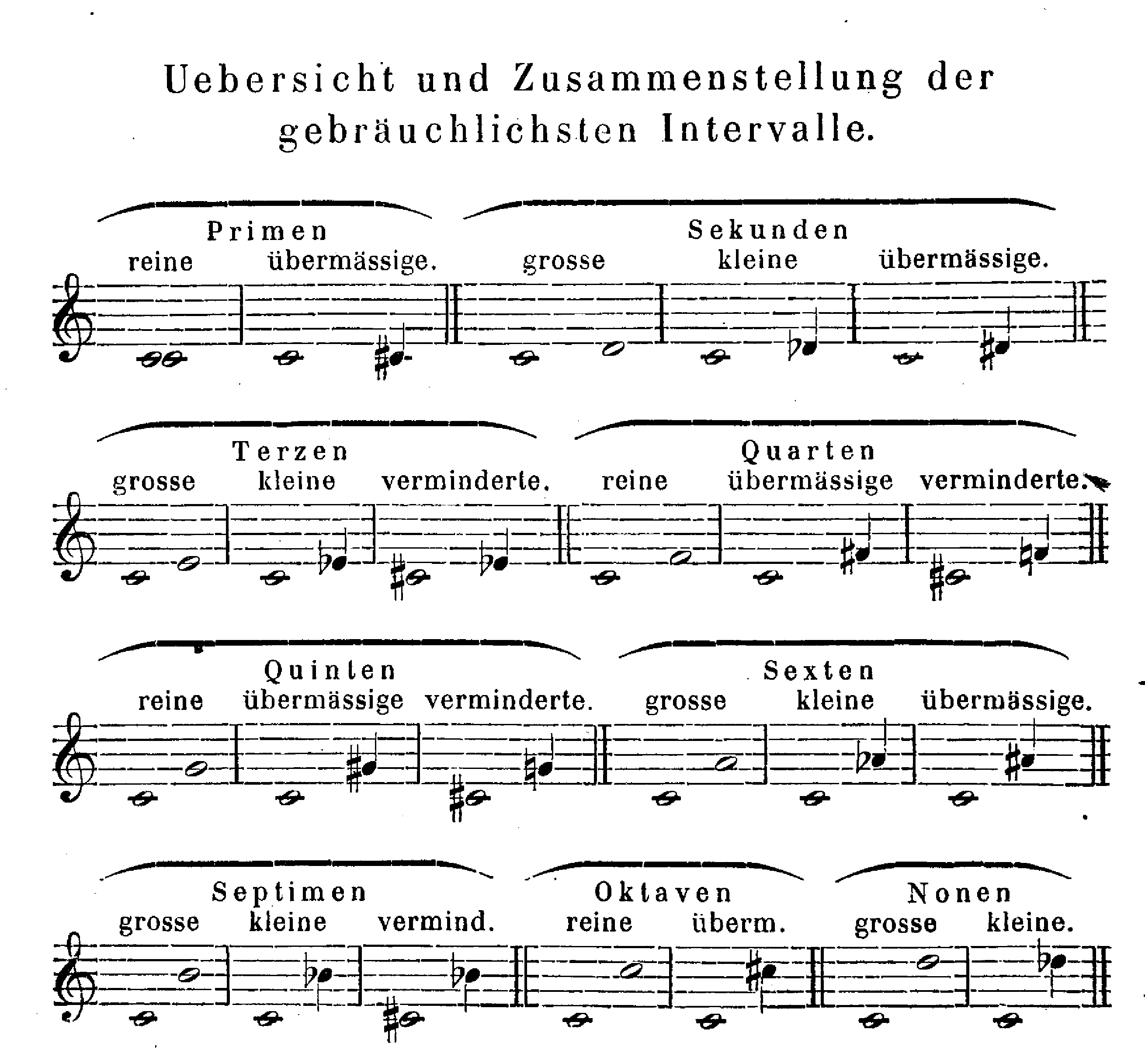Abbildung