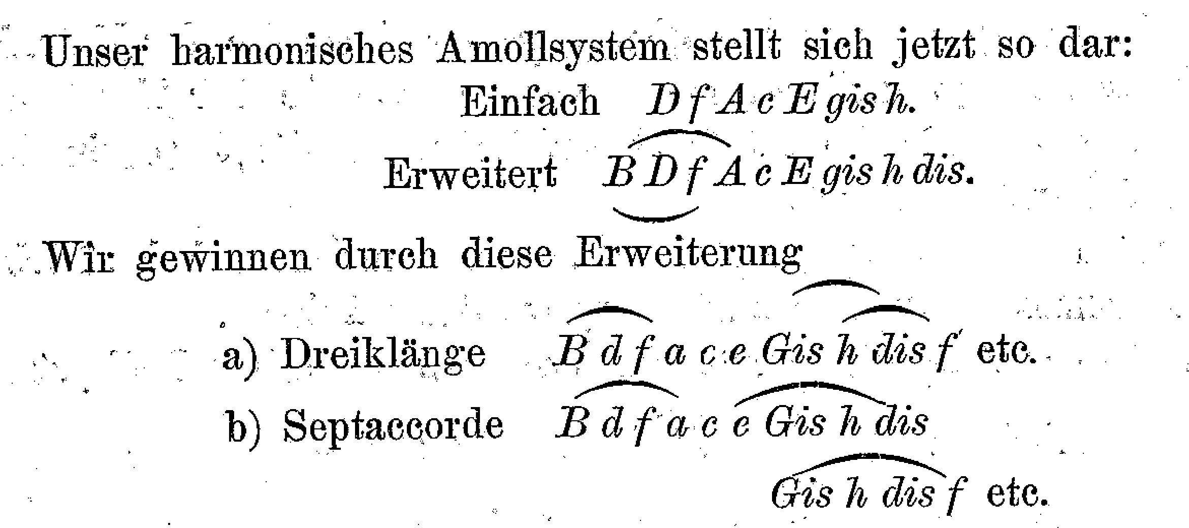 Abbildung