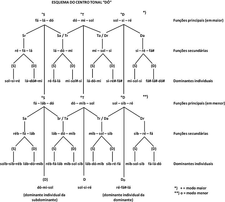 PDF) Schoenberg's Developing Variation on Hermeto Pascoal